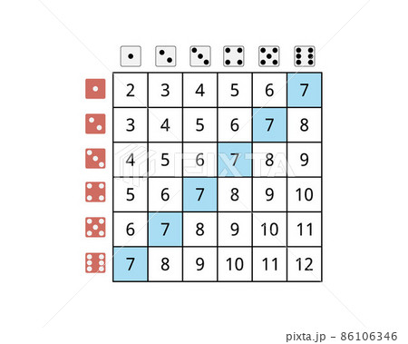dice roll probability table to calculate the - Stock Illustration  [86106346] - PIXTA