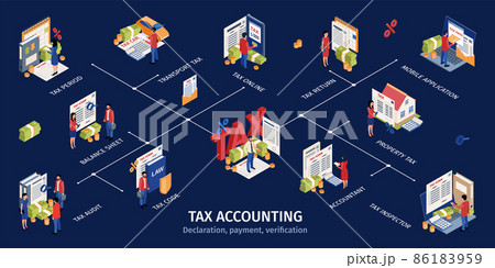 Tax Accounting Isometric Infographics 86183959