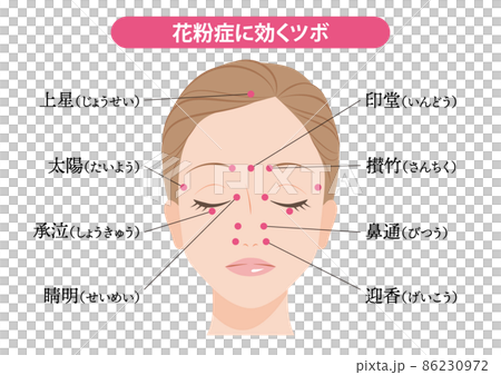 對花粉症有效的穴位 對花粉症有效的穴位 86230972