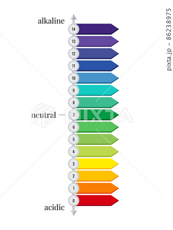 pH scale horizontal chart meter for acid and base solutions isolated on white background. 86238975