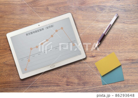 タブレット端末に映る日本東京圏地価変動率(全用途)推移グラフ タブレット端末に映る日本東京圏地価変動率(全用途)推移グラフ 86293648