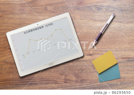 タブレット端末に映る日本名古屋圏地価変動率（住宅地）推移グラフ 86293650
