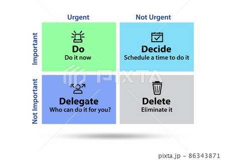 Eisenhower matrix helping to prioritize important tasks 86343871