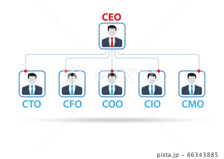 Illustration of organisation chart with various executives Illustration of organisation chart with various executives 86343885