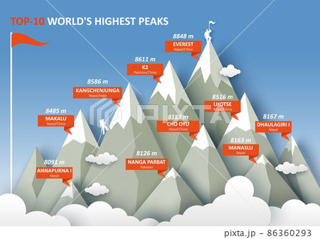 10 worlds highest Himalayan mountain peaks infographic, flat vector illustration. 10 worlds highest Himalayan mountain peaks infographic, flat vector illustration. 86360293