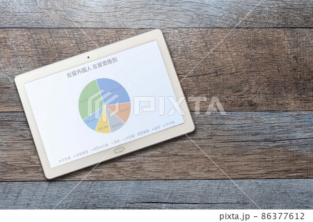 在留外国人数在留資格別グラフ(タブレット) 在留外国人数在留資格別グラフ(タブレット) 86377612