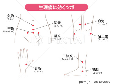 生理痛、生理不順に効くツボ 86385005