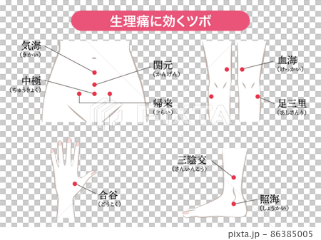 生理痛、生理不順に効くツボ 86385005