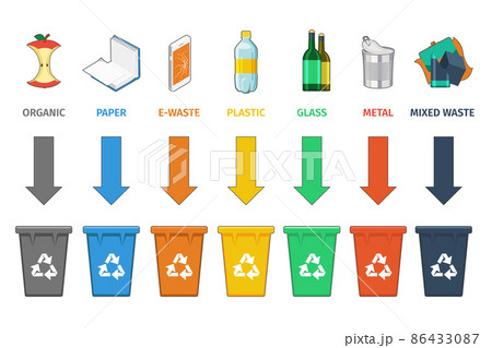 Recycling bins separation. Waste management vector concept 86433087