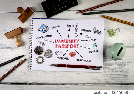 Immunity passport. Vaccination Travel Control and Healthcare concept. White, wooden office table 86450605