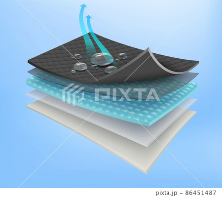 Details 5 layers of waterproof material that can prevent water. Moisture and heat reflection. Advertising for cloth, waterproof rubber cloth, industrial circles. Realistic vector file. 86451487
