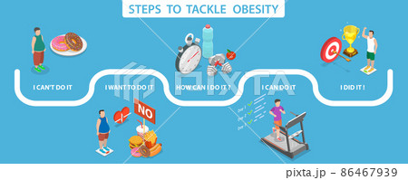 3D Isometric Flat Vector Conceptual Illustration of Steps to Tackle Obesity 86467939