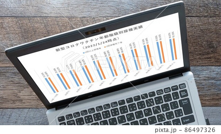 新型コロナワクチン年齢別接種グラフ（パソコン） 86497326