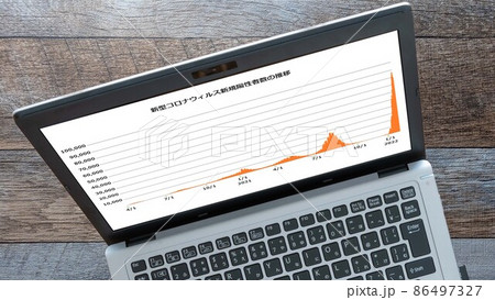 新型コロナウイルス新規陽性者数グラフ（パソコン） 86497327