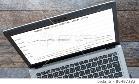 保健所・愛護センター引取数処分数(猫)グラフ(パソコン) 保健所・愛護センター引取数処分数(猫)グラフ(パソコン) 86497332