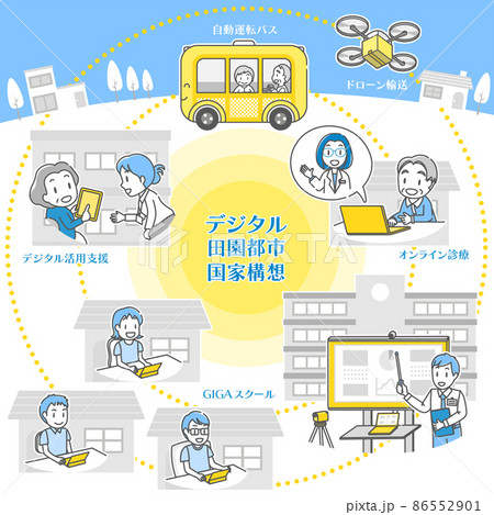 デジタル田園都市国家構想イメージ(テキストあり) デジタル田園都市国家構想イメージ(テキストあり) 86552901