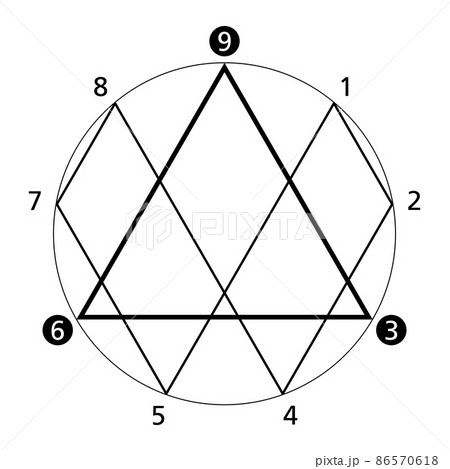 369 theory of Nikola Tesla, also Tesla Code 369. A secret code and key to the universe, describing the connection between energy, frequency and vibration and how the universe is controlled by numbers. 86570618