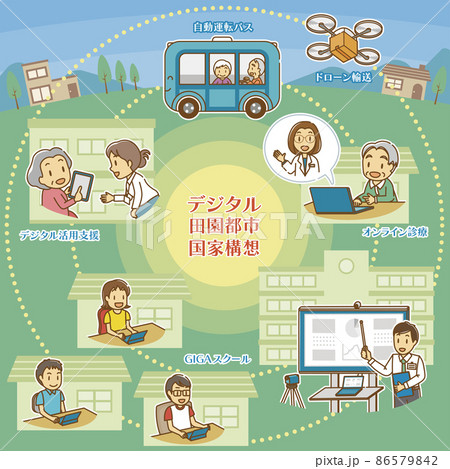 デジタル田園都市国家構想イメージ（カラー・　テキストあり） 86579842