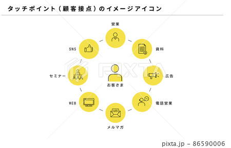 Touch Point Customer Contact Image Icon Vector Stock Illustration