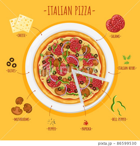 Pizza ingredients recipe. Italian traditional layered homemade or restaurant food, cooking components, greenery, vegetables and cheese, pepper and paprika. Round plate top view vector concept Pizza ingredients recipe. Italian traditional layered homemade or restaurant food, cooking components, greenery, vegetables and cheese, pepper and paprika. Round plate top view vector concept 86599530