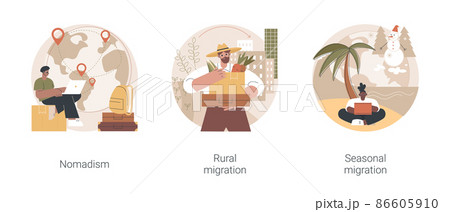 Changing habitation abstract concept vector illustration set. Nomadism, rural migration, seasonal movement, population growth and urbanization, hunters and gatherers, moving to city abstract metaphor. Changing habitation abstract concept vector illustration set. Nomadism, rural migration, seasonal movement, population growth and urbanization, hunters and gatherers, moving to city abstract metaphor. 86605910