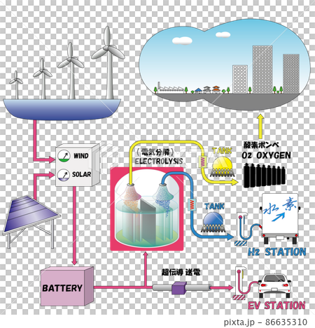 Hydrogen society 1 SDGS image picture Hydrogen society 1 SDGS image picture 86635310