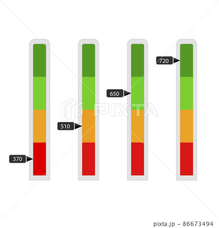 Credit rate vertical bar slider indicated numbers 86673494
