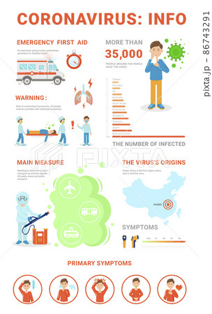 Coronavirus 2019-nCoV infographics. Illustration of primary symptoms and main measures from infections. Vector elements showing the pathways of coronavirus infection. Medical Infographics. 86743291