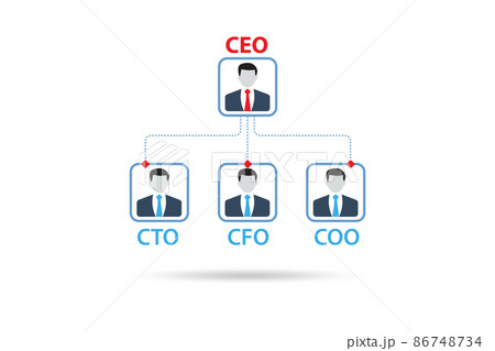 Illustration of organisation chart with various executives Illustration of organisation chart with various executives 86748734