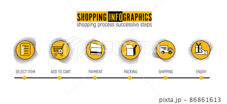 shopping process successive steps 86861613