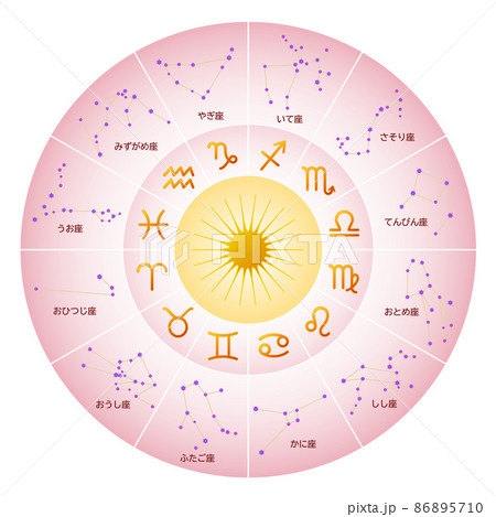 Horoscope of the Zodiac constellation love Stock