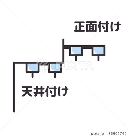 カーテンレールの取付け方の種類 天井付けと正面付けのイラスト素材