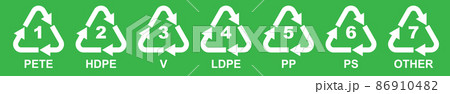Set of 7 Plastic Recycling Symbols Set of 7 Plastic Recycling Symbols 86910482
