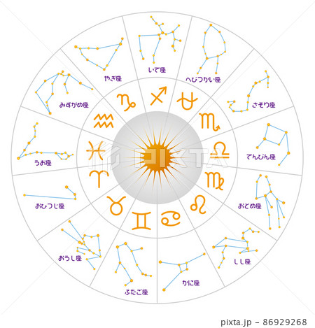 西洋占星術、十三星座のホロスコープ、日本語のイラスト素材 [86929268 ...