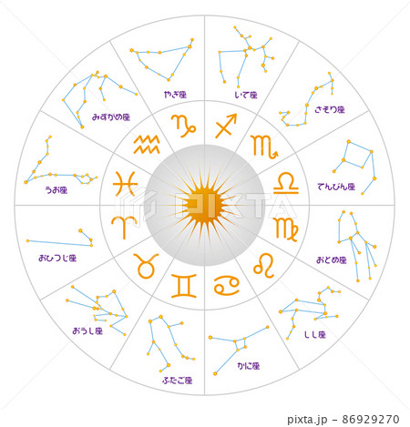 西洋占星術、黄道十二星座のホロスコープ、日本語のイラスト素材