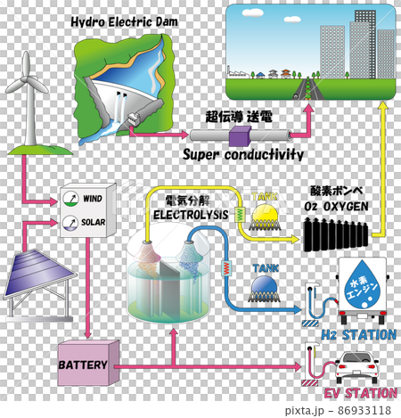 氫能協會 2 可再生能源 SDGS4 86933118