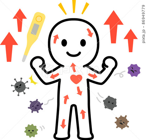体温が高く免疫力が高い人物 86949779