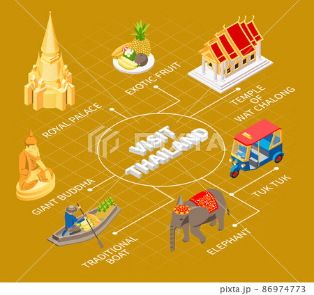 Visit Thailand Flowchart Composition 86974773