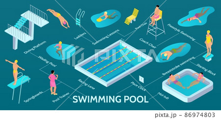 Isometric Swimming Pool Infographic Isometric Swimming Pool Infographic 86974803