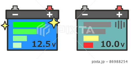 車用の起動用バッテリーの性能を比較したイラスト 86988254