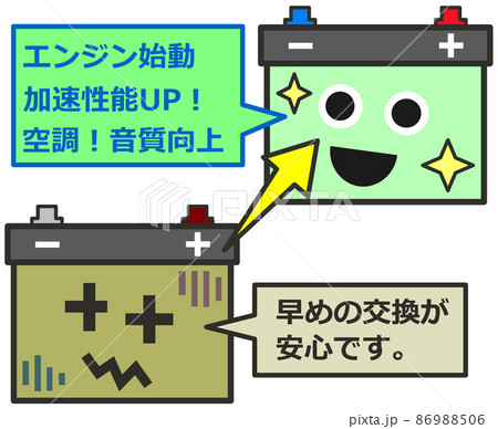 車の定期検査でバッテリーを交換するイラスト 86988506