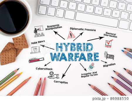 Hybrid warfare concept. Chart with keywords and icons. White office desk 86988550