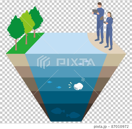 探索和調查深海生物的水下無人機 87010972