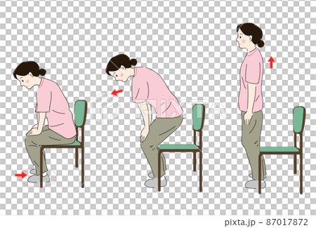 【介護、リハビリ】立ち上がりやすい方法、座位からの立ち上がり、動作分析、コツ 87017872
