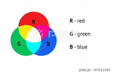 RGB color model concept vector infographic design 87031284
