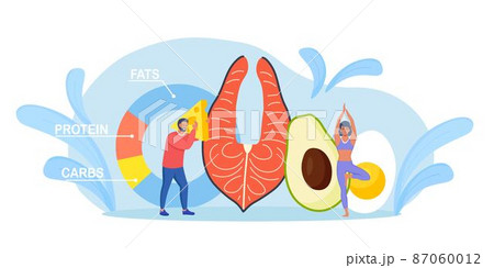 People with Balanced Low-carb Food Vegetables, Fish, Avocado and Eggs. Ketogenic Diet Food. Tiny People with Low Carb Products, Organic Raw Nutrition Paleo Food, Ketones. Weight Loss Concept People with Balanced Low-carb Food Vegetables, Fish, Avocado and Eggs. Ketogenic Diet Food. Tiny People with Low Carb Products, Organic Raw Nutrition Paleo Food, Ketones. Weight Loss Concept 87060012