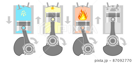 Set of engine work in a cut, a full cycle of four cycles on a white background. 87092770