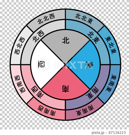 東西南北の方位 日本語テキスト付き ベクターイラスト 16方位のイラスト素材