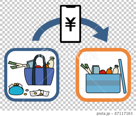 Receipts and scattered money / ingredients, food delivery, arrows, smartphone set (image of online supermarket / food distribution) Receipts and scattered money / ingredients, food delivery, arrows, smartphone set (image of online supermarket / food distribution) 87117163
