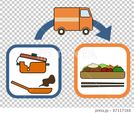 A set of a pot or frying pan that spills over, a lunch box, an arrow, and a delivery vehicle (for the image of food distribution and delivery) A set of a pot or frying pan that spills over, a lunch box, an arrow, and a delivery vehicle (for the image of food distribution and delivery) 87117168